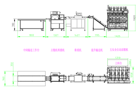 面膜加工生產(chǎn)線(xiàn)主要有哪些設(shè)備組成?